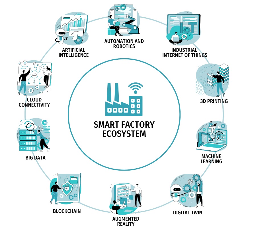 Smart Factory